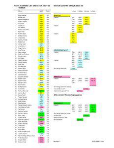 F.I.B.T.-RANKING LIST SKELETON[removed]WOMEN