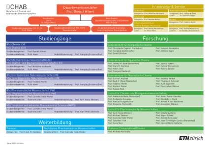 DCHAB  Infrastruktur & Service Departementsvorsteher Prof. Donald Hilvert