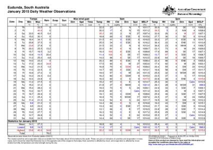 Eudunda, South Australia January 2015 Daily Weather Observations Date Day