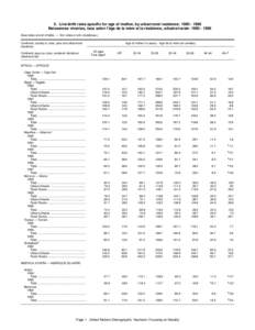 5. Live-birth rates specific for age of mother, by urban/rural residence: [removed]Naissances vivantes, taux selon l’âge de la mère et la résidence, urbaine/rurale: [removed]See notes at end of table. — Voi