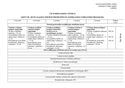 Lietuvių gestų kalbos vertėjų atestacijos tvarkos aprašo 2 priedas VšĮ SURDOLOGIJOS CENTRAS LIETUVIŲ GESTŲ KALBOS VERTĖJO PROFESINĖS KVALIFIKACIJOS TOBULINIMO PROGRAMA 1-mi metai