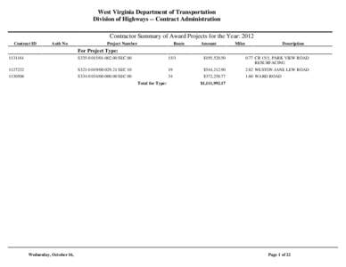 West Virginia Department of Transportation Division of Highways -- Contract Administration Contractor Summary of Award Projects for the Year: 2012 Contract ID  Auth No