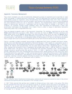 Appendix: Taxonomy Background Taxa (taxon concepts) are units of biodiversity designating groups of organisms such as gorillas or roses which are placed in ordered taxonomic hierarchies. Taxa are described and named by t