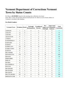 Vermont Department of Corrections Vermont Town by Status Counts