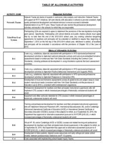 TABLE OF ALLOWABLE ACTIVITIES  ACTIVITY CODE Network Teams