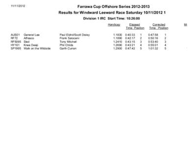 Farrawa Cup Offshore SeriesResults for Windward Leeward Race SaturdayDivision 1 IRC Start Time: 10:26:00 Handicap