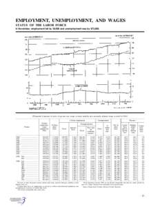 EMPLOYMENT, UNEMPLOYMENT, AND WAGES STATUS OF THE LABOR FORCE In November, employment fell by 30,000 and unemployment rose by 273,000. [Thousands of persons 16 years of age and over, except as noted; monthly data seasona