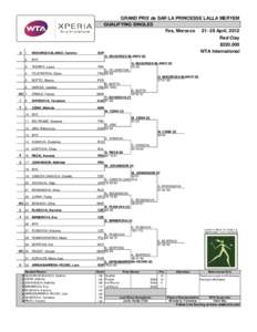 GRAND PRIX de SAR LA PRINCESSE LALLA MERYEM QUALIFYING SINGLES Fes, Morocco[removed]April, 2012