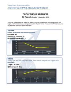 Acupuncture Board - Q2 Performance Report