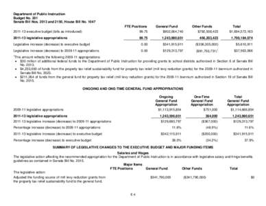 Department of Public Instruction Budget No. 201 Senate Bill Nos[removed]and 2150, House Bill No[removed]FTE Positions  General Fund