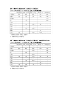 海上垃圾分類調查結果_SC (Hoi Ha Wan).doc