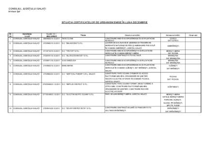 CONSILIUL JUDEŢULUI GALAŢI Arhitect Şef SITUAŢIA CERTIFICATELOR DE URBANISM EMISE ÎN LUNA DECEMBRIE  Nr.