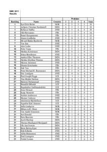 NMC 2011 Results Problem Ranking 1