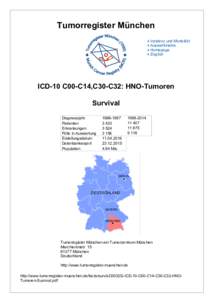 ICD-10 C00-C14,C30-C32: Kopf-Halstumoren (Kopf-Hals, HNO-Tumoren), Überleben