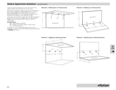 Outdoor Applications Guidelines  Luminaire Placement Luminaire placement depends on the dimensions of the lighted surface and the lamp source to be used.