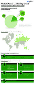 The Kyoto Protocol - A Critical Step Forward  Emissions of Countries with Targets Fell Faster than Expected Total GHG emissions in First Phase to 2012 were over 22% lower than the base year