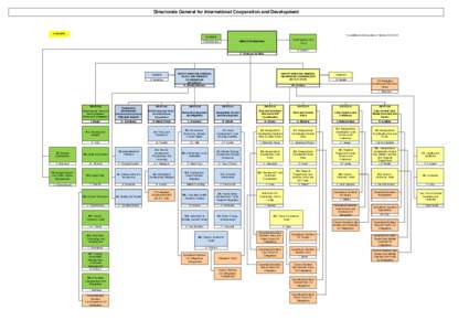 Directorate General for International Cooperation and Development[removed] * in addition to his function of Director DEVCO.D