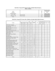 NC DHSR SHCC: Table 9M PET Scanner Utilization of Existing Mobile Dedicated Scanners