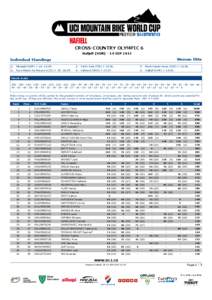 CROSS-COUNTRY OLYMPIC 6 Hafjell (NOR[removed]SEP 2013 Women Elite  Individual Standings