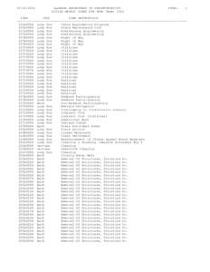 [removed]ALABAMA DEPARTMENT OF TRANSPORTATION ACTIVE METRIC ITEMS FOR SPEC YEAR: 2012  PAGE: