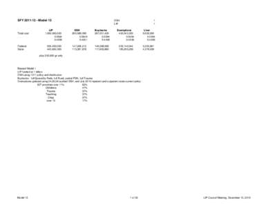 SFY[removed]Model 13  Total cost Federal State