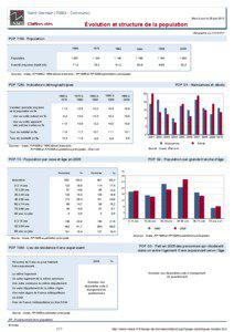 Dossier local - Commune - Saint-Germain