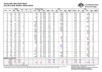 Terrey Hills, New South Wales July 2014 Daily Weather Observations Date Day