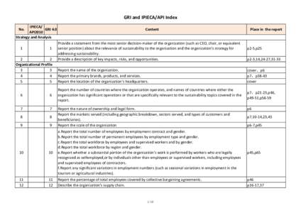 GRI and IPIECA/API Index IPIECA/ GRI 4.0 API2010 Strategy and Analysis No.