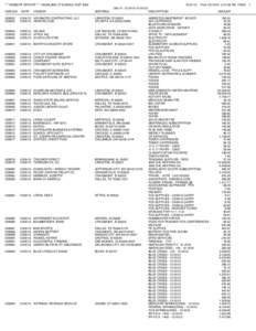 *** WEBSITE REPORT *** HIGHLAND JT SCHOOL DIST #[removed]Print: [removed]:21:56 PM PAGE