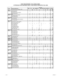 FIRST-TIME ENTERING, TOTAL ENROLLMENT, OF PREVIOUS YEAR ARKANSAS PUBLIC HIGH SCHOOL GRADUATES, FALL 2009 County Total Arkansas