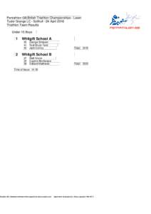 Pentathlon GB British Triathlon Championships - Laser Tudor Grange LC - Solihull - 24 April 2016 Triathlon Team Results Under 15 Boys  1