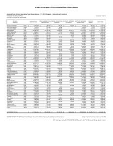 ALASKA DEPARTMENT OF EDUCATION AND EARLY DEVELOPMENT  General Fund (School Operating Fund) Expenditures -- FY 2015 Budgets -- Instructional Functions TOTALS BY SCHOOL DISTRICT Compiled from Fiscal Year 2015 Budgets