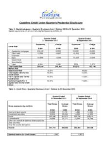 Microsoft Word - Prudential Disclosure Dec13