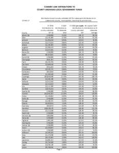 CURRENT-LAW DISTRIBUTIONS TO COUNTY UNDIVIDED LOCAL GOVERNMENT FUNDS 13-Feb-17  Distribution to each county undivided LGF for subsequent distribution to its