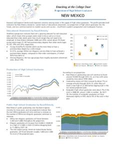 NEW MEXICO National and regional trends mask important variation among states in the supply of high school graduates. This profile provides brief indicators for New Mexico related to: current levels of educational attain