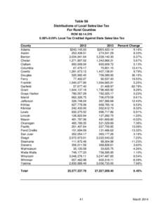 Table S6 Distributions of Local Sales/Use Tax For Rural Counties RCW[removed]%-0.09% Local Tax Credited Against State Sales/Use Tax County