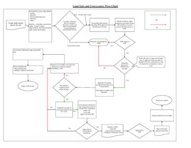 Land Sale and Conveyance Flow Chart Reviewed by County Departments: Auditor Recorder Environmental Services Attorney