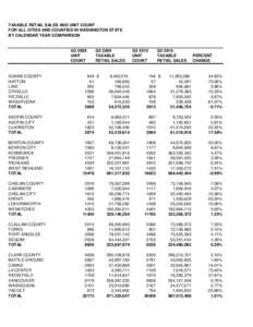 TAXABLE RETAIL SALES AND UNIT COUNT FOR ALL CITIES AND COUNTIES IN WASHINGTON STATE BY CALENDAR YEAR COMPARISON Q2 2009 UNIT