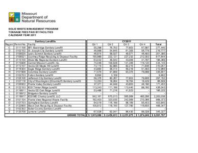 SOLID WASTE MANAGEMENT PROGRAM TONNAGE FEES PAID BY FACILITIES CALENDAR YEAR 2011 Region Permit No. C