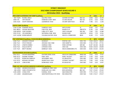 SYDNEY DRAGWAY 2012 NSW CHAMPIONSHIP SERIES ROUND 6 20 OctoberQualifying PRO COMP ELECTRONICS TOP COMP Qualifying 807 TA/FC RUSSELL MILLS LILLI PILLI NSW
