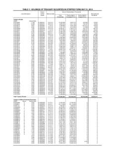 TABLE V - HOLDINGS OF TREASURY SECURITIES IN STRIPPED FORM, MAY 31, 2010 Loan Description Treasury Bonds: CUSIP: 912810DP0