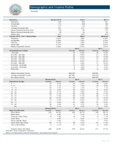 DemographicandIncomeProfile(2012Data)-0.xlsx