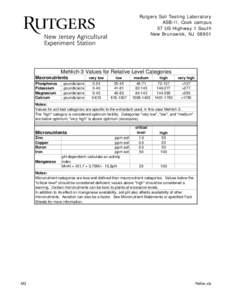 Rutgers Soil Testing Laboratory ASB-II, Cook campus 57 US Highway 1 South New Brunswick, NJ[removed]Mehlich-3 Values for Relative Level Categories