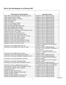 Role to Use-Case Mapping, as of February 2007