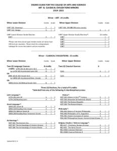 DEGREE GUIDE FOR THE COLLEGE OF ARTS AND SCIENCES ART & CLASSICAL CIVILIZATIONS MINORS[removed] ---------------------------------------------------------------------------------------------  Minor – ART: 24 credits