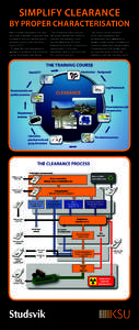 SIMPLIFY CLEARANCE  BY PROPER CHARACTERISATION New Swedish regulations for clearance with a broader scope and new conditions such as nuclide specific clearance levels came into force