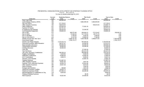 PRESIDENTIAL COMMUNICATIONS DEVELOPMENT AND STRATEGIC PLANNING OFFICE T R IAL BALAN C E For four (4) months ended April 30, 2011 Particulars Petty Cash Fund Cash-National Treasury, (MDS)