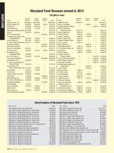 Maryland Fund Bonuses earned in 2012 MARYLAND $10,000 or more 	 Breeder	 Owner	Stallion