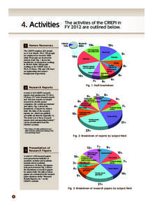 4. Activities 1 H u m a n R e s ou r c e s  The CRIEPI employs 825 people