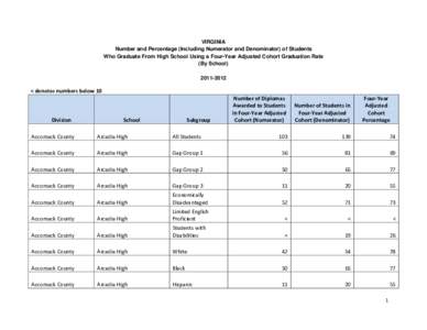 VIRGINIA Number and Percentage (Including Numerator and Denominator) of Students Who Graduate From High School Using a Four-Year Adjusted Cohort Graduation Rate (By School[removed]